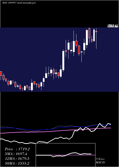  weekly chart Kpl