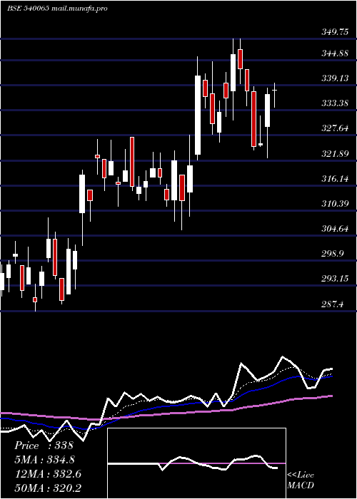  Daily chart Rblbank