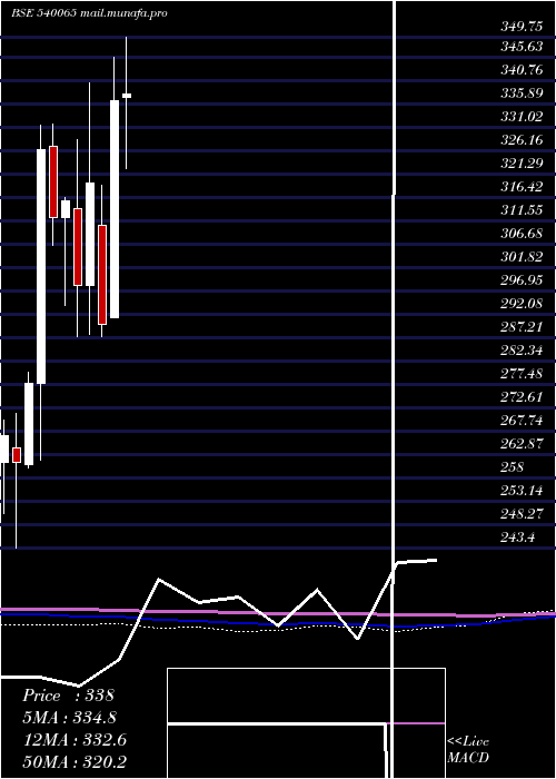  monthly chart Rblbank