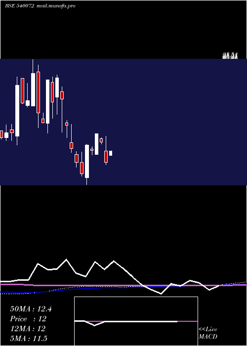 monthly chart Shivaexpo