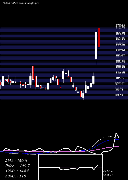  weekly chart Mitsu