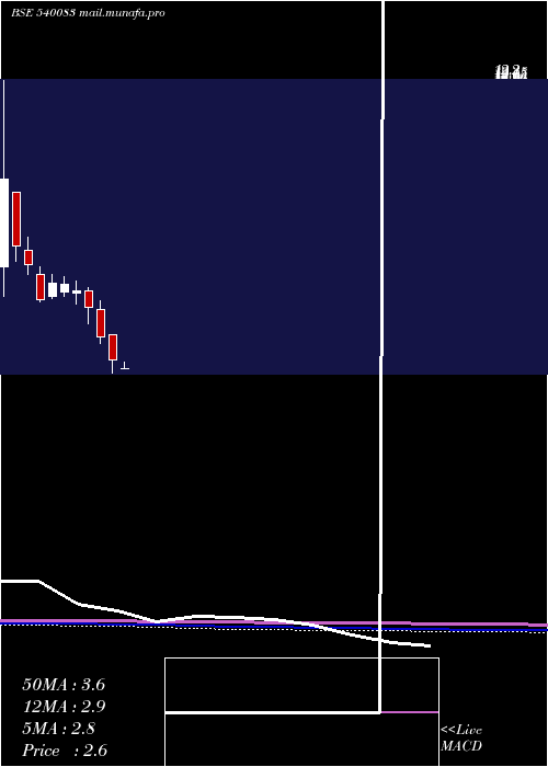  monthly chart Tvvision