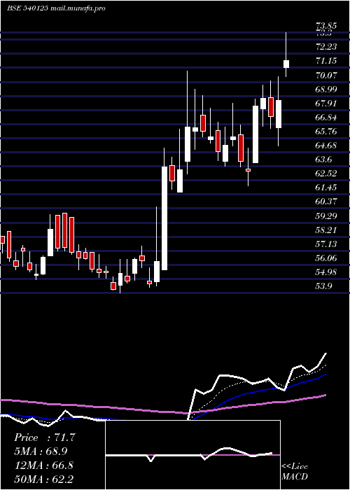  Daily chart Radhikajwe