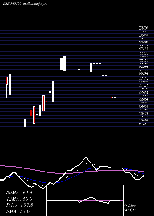  Daily chart Mhel
