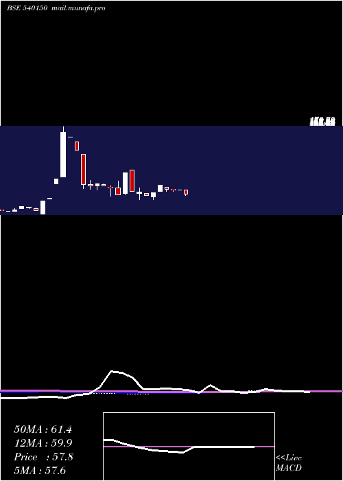  monthly chart Mhel