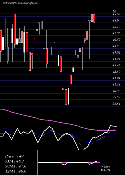  Daily chart Cmbl