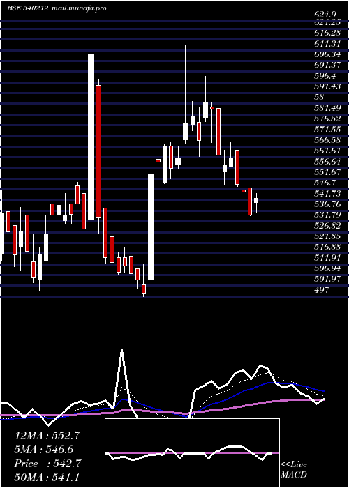  Daily chart Tciexp