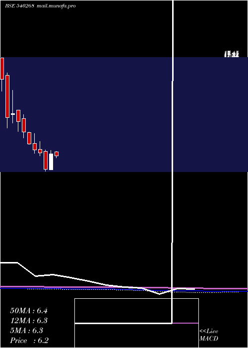  monthly chart Dhanvarsha