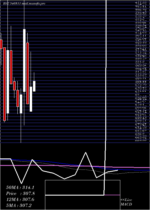  monthly chart Jitfinfra