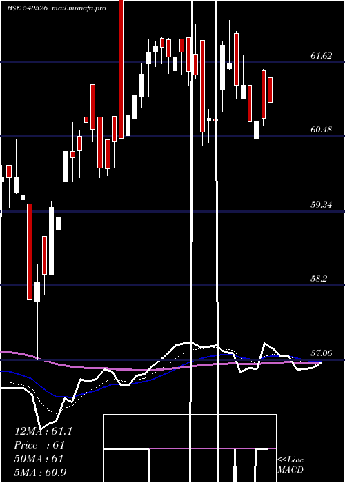  Daily chart Irbinvit