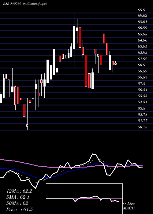 Daily chart Riddhicorp