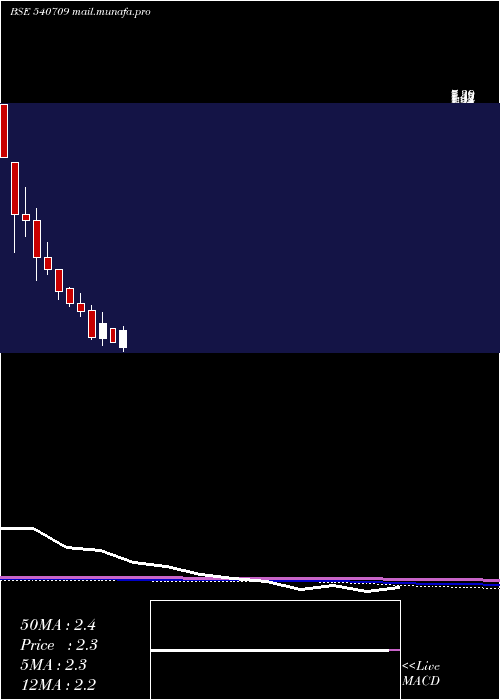 monthly chart Relhome
