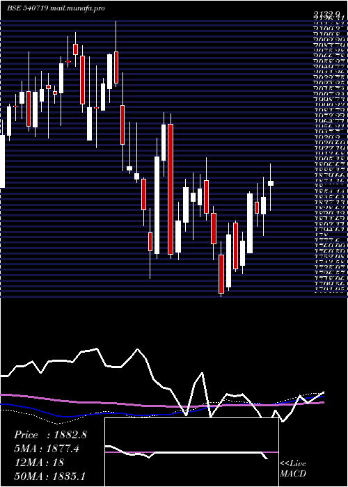  weekly chart Sbilife
