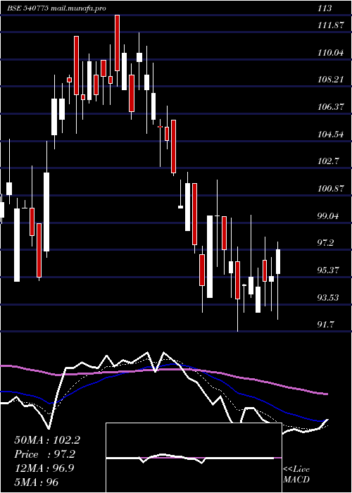  Daily chart Khadim