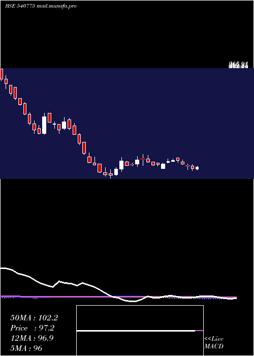  weekly chart Khadim
