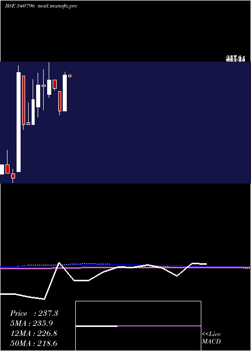  monthly chart Ratnabhumi