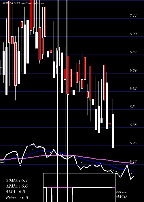  Daily chart Advitiya