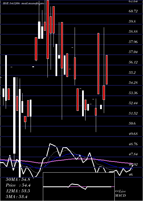  Daily chart Obcl