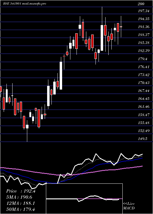  Daily chart Orientelec
