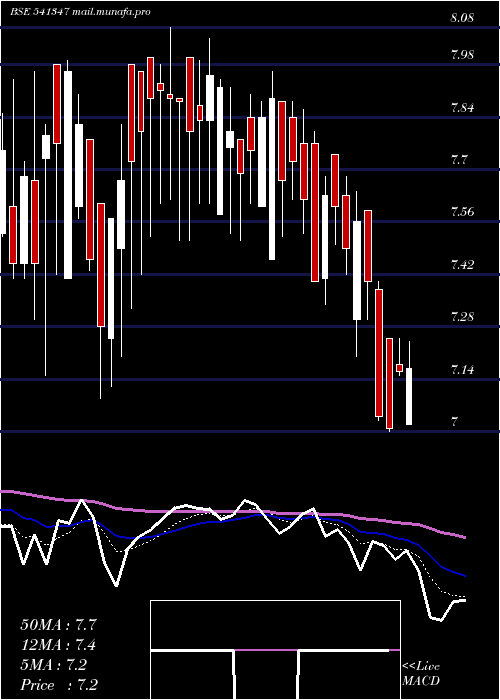  Daily chart Parvati