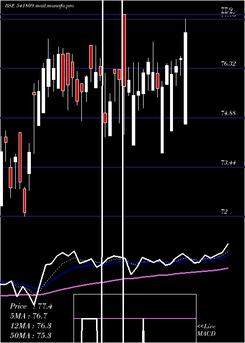  Daily chart Icicinxt50