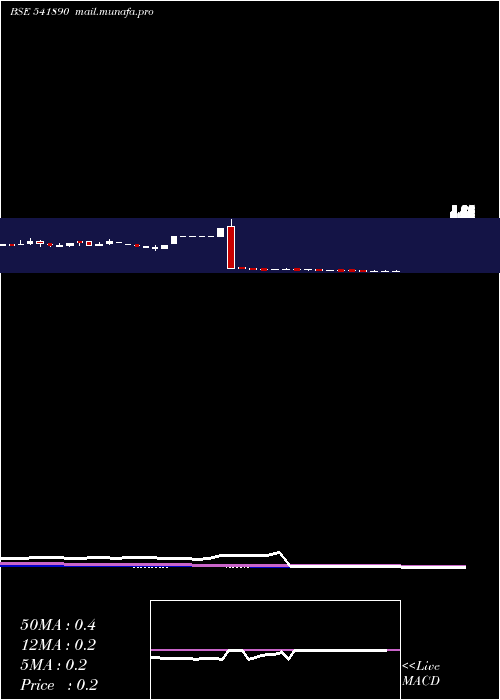  weekly chart Spaceincuba