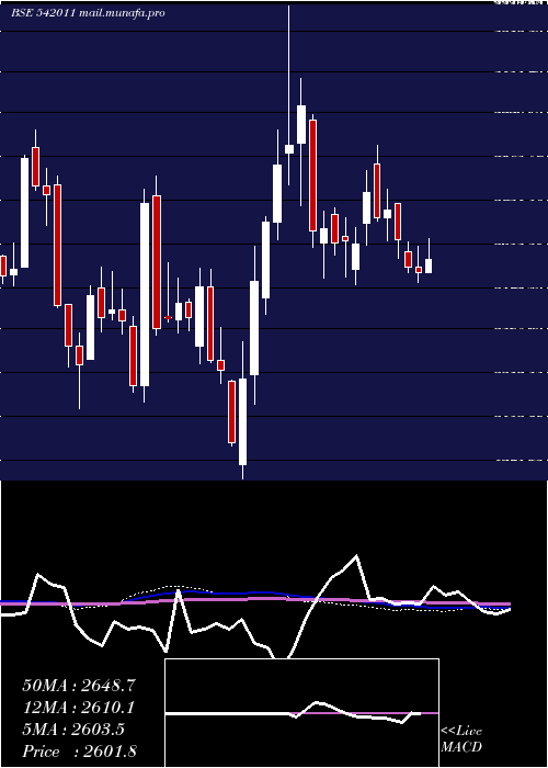 weekly chart Grse