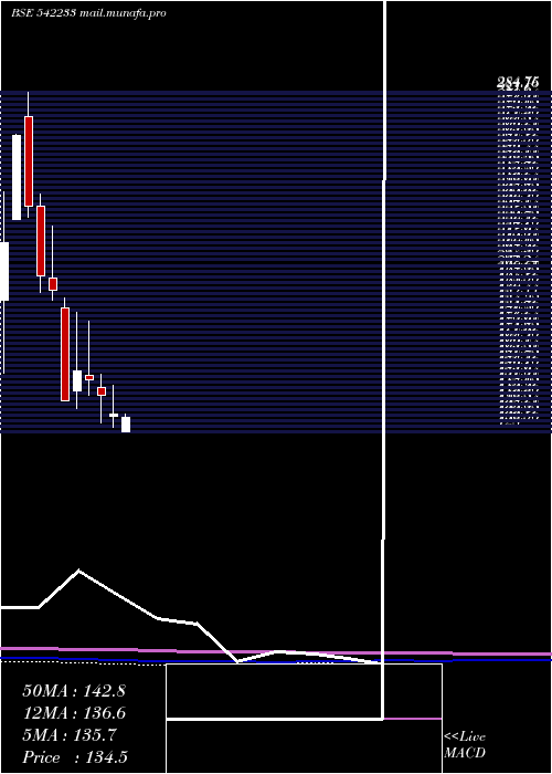 monthly chart Trejhara