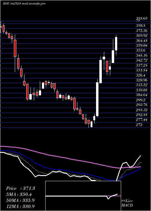  Daily chart Kpiglobal
