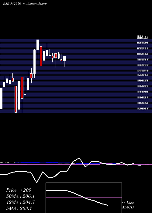  monthly chart Spacaps
