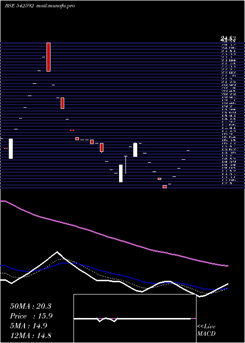  Daily chart Hbel