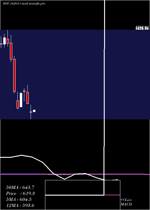  monthly chart Kpittech