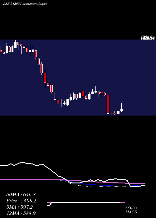  weekly chart Kpittech