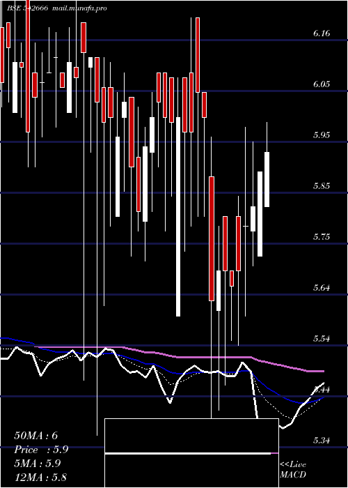  Daily chart Gkp