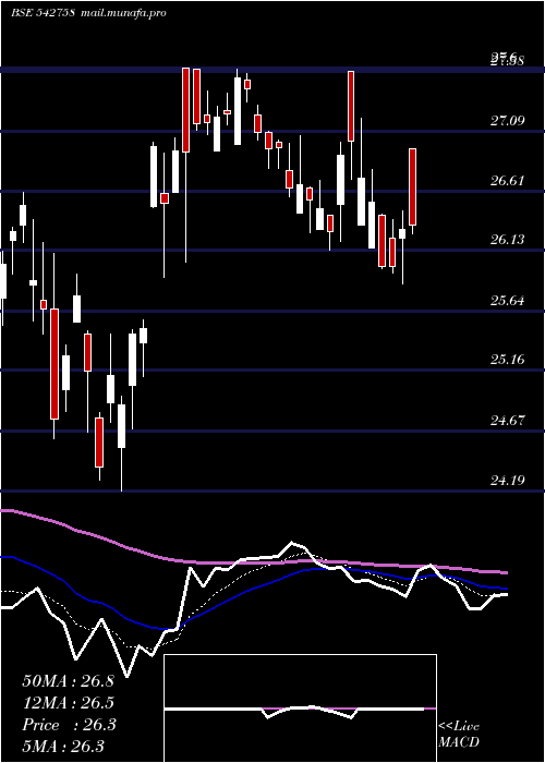  Daily chart Icicibankp