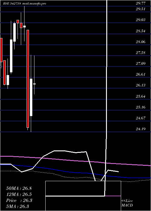  monthly chart Icicibankp