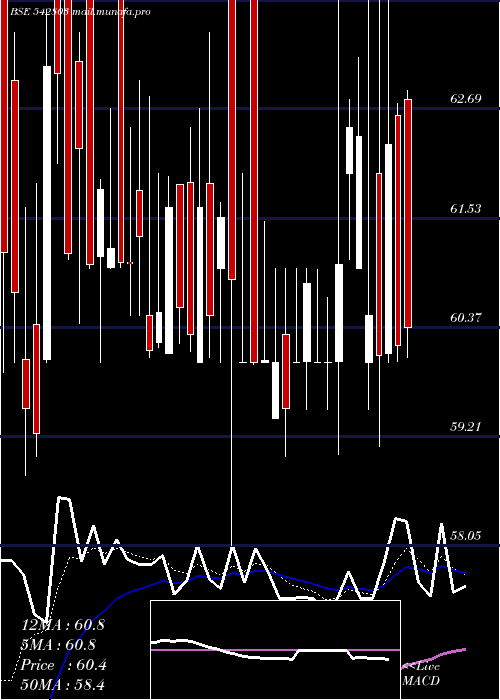  Daily chart Elloratrad