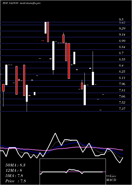  Daily chart Goblin