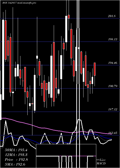  Daily chart Greenpanel