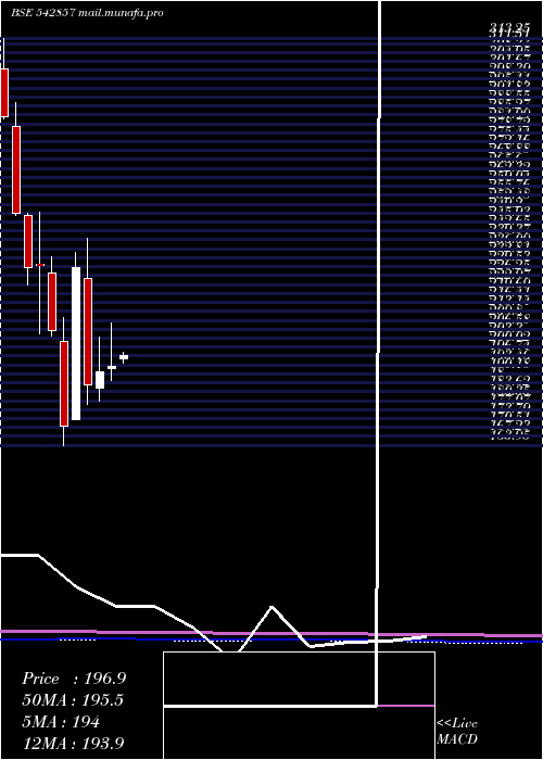  monthly chart Greenpanel