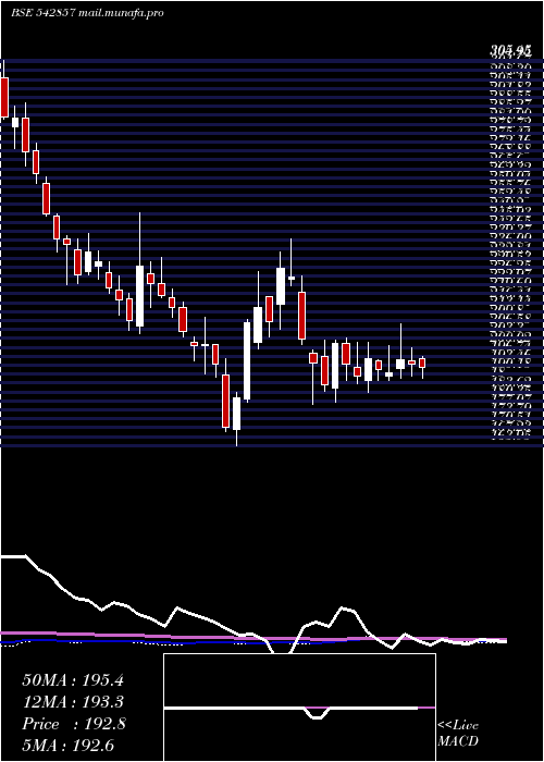  weekly chart Greenpanel