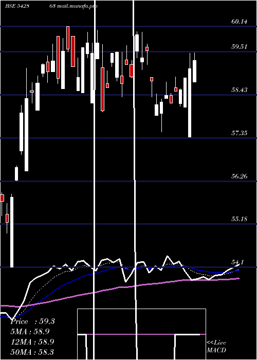  Daily chart Abslbanetf