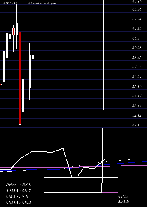  monthly chart Abslbanetf