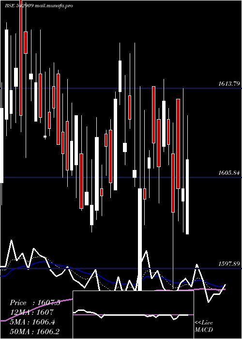  Daily chart Ebbetf0430