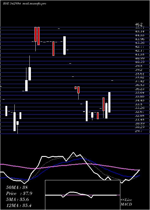  Daily chart Cbpl
