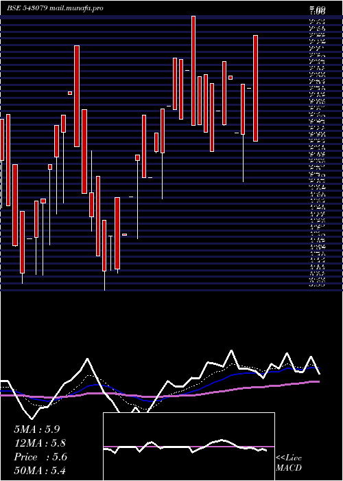  Daily chart 07gpg
