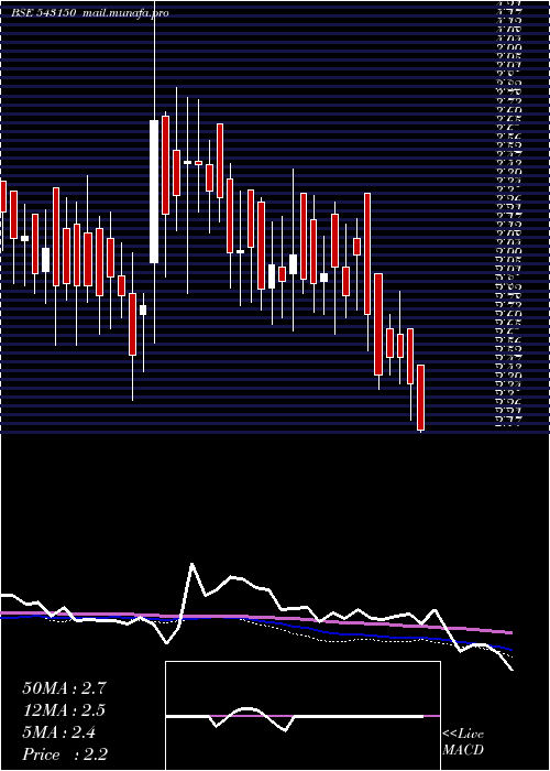  weekly chart 08gpg