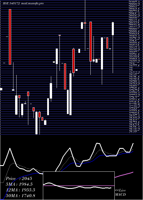  Daily chart Cospower