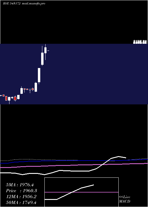  monthly chart Cospower