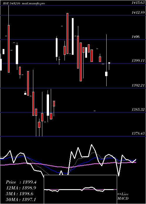  Daily chart Ebbetf0431